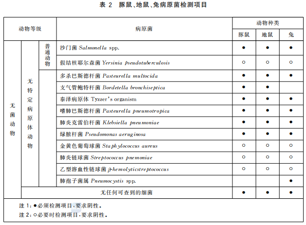 GB 14922—2022《實驗動物 微生物、寄生蟲學等級及監測》 標準解讀(圖4)